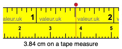3.84 cm on a tape measure 3.84 centimeters on a tape measure