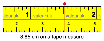 3.85 cm on a tape measure 3.85 centimeters on a tape measure