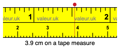 3.9 cm on a tape measure 3.9 centimeters on a tape measure