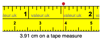 3.91 cm on a tape measure 3.91 centimeters on a tape measure