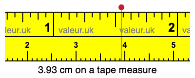 3.93 cm on a tape measure 3.93 centimeters on a tape measure