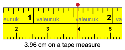 3.96 cm on a tape measure 3.96 centimeters on a tape measure