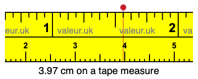 3.97 cm on a tape measure 3.97 centimeters on a tape measure