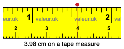 3.98 centimeters on a tape measure