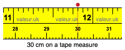 30 centimeters on a tape measure