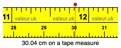 30.04 centimeters on a tape measure