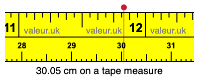 30.05 centimeters on a tape measure