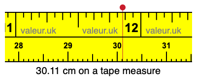 30.11 centimeters on a tape measure