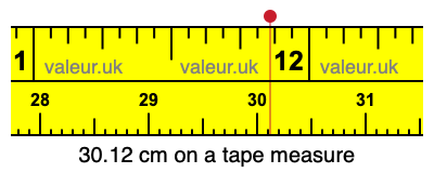 30.12 centimeters on a tape measure