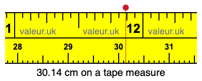 30.14 centimeters on a tape measure