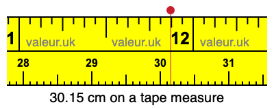 30.15 centimeters on a tape measure