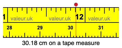 30.18 centimeters on a tape measure