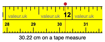 30.22 centimeters on a tape measure