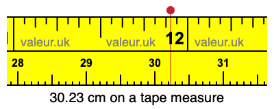 30.23 centimeters on a tape measure