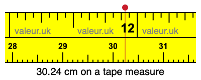 30.24 centimeters on a tape measure