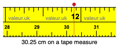 30.25 centimeters on a tape measure