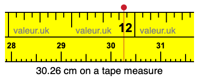 30.26 centimeters on a tape measure