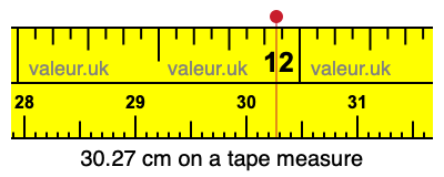 30.27 centimeters on a tape measure