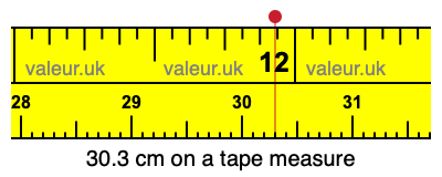 30.3 centimeters on a tape measure