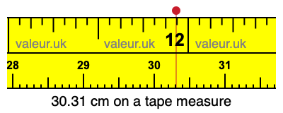 30.31 centimeters on a tape measure