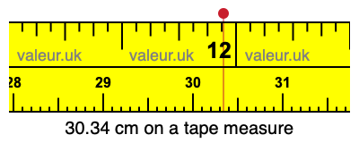 30.34 centimeters on a tape measure