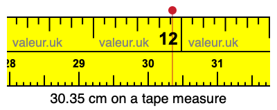 30.35 centimeters on a tape measure