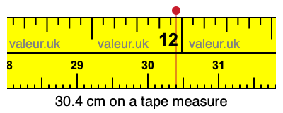 30.4 cm on a tape measure 30.4 centimeters on a tape measure