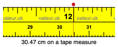 30.47 cm on a tape measure 30.47 centimeters on a tape measure