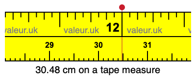 30.48 centimeters on a tape measure