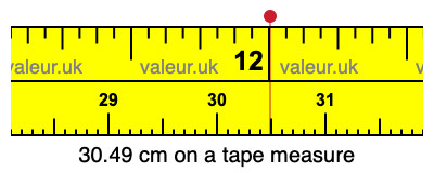 30.49 cm on a tape measure 30.49 centimeters on a tape measure