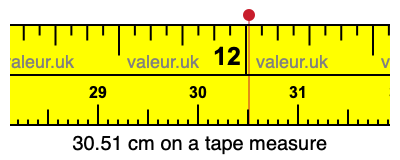 30.51 cm on a tape measure 30.51 centimeters on a tape measure