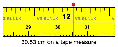 30.53 centimeters on a tape measure
