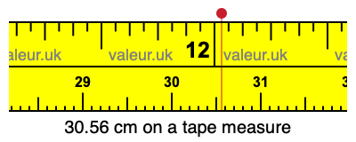 30.56 centimeters on a tape measure