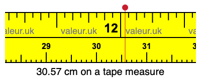 30.57 centimeters on a tape measure