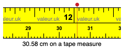 30.58 cm on a tape measure 30.58 centimeters on a tape measure
