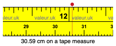 30.59 cm on a tape measure 30.59 centimeters on a tape measure