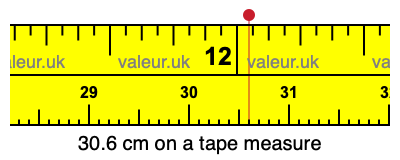 30.6 cm on a tape measure 30.6 centimeters on a tape measure