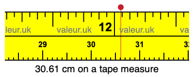 30.61 centimeters on a tape measure