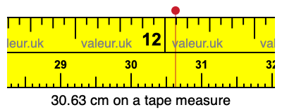 30.63 centimeters on a tape measure