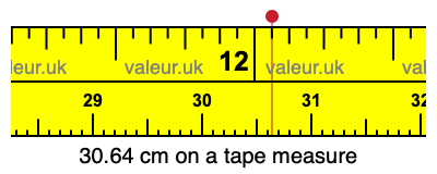 30.64 cm on a tape measure 30.64 centimeters on a tape measure