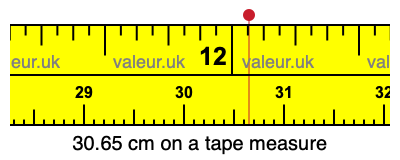 30.65 centimeters on a tape measure