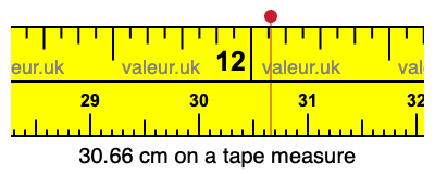 30.66 cm on a tape measure 30.66 centimeters on a tape measure