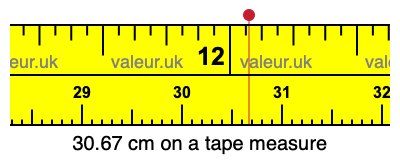 30.67 cm on a tape measure 30.67 centimeters on a tape measure