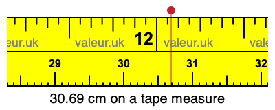 30.69 cm on a tape measure 30.69 centimeters on a tape measure