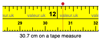 30.7 cm on a tape measure 30.7 centimeters on a tape measure