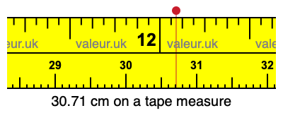 30.71 cm on a tape measure 30.71 centimeters on a tape measure