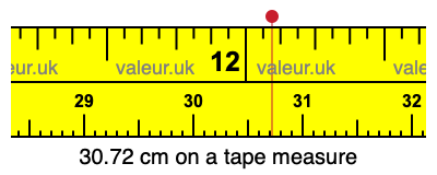 30.72 centimeters on a tape measure