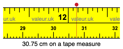 30.75 cm on a tape measure 30.75 centimeters on a tape measure