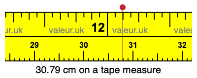 30.79 cm on a tape measure 30.79 centimeters on a tape measure