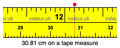 30.81 cm on a tape measure 30.81 centimeters on a tape measure